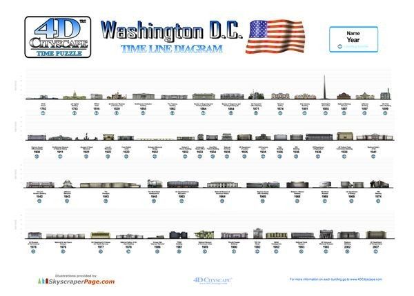 Washinton D.C. 4D